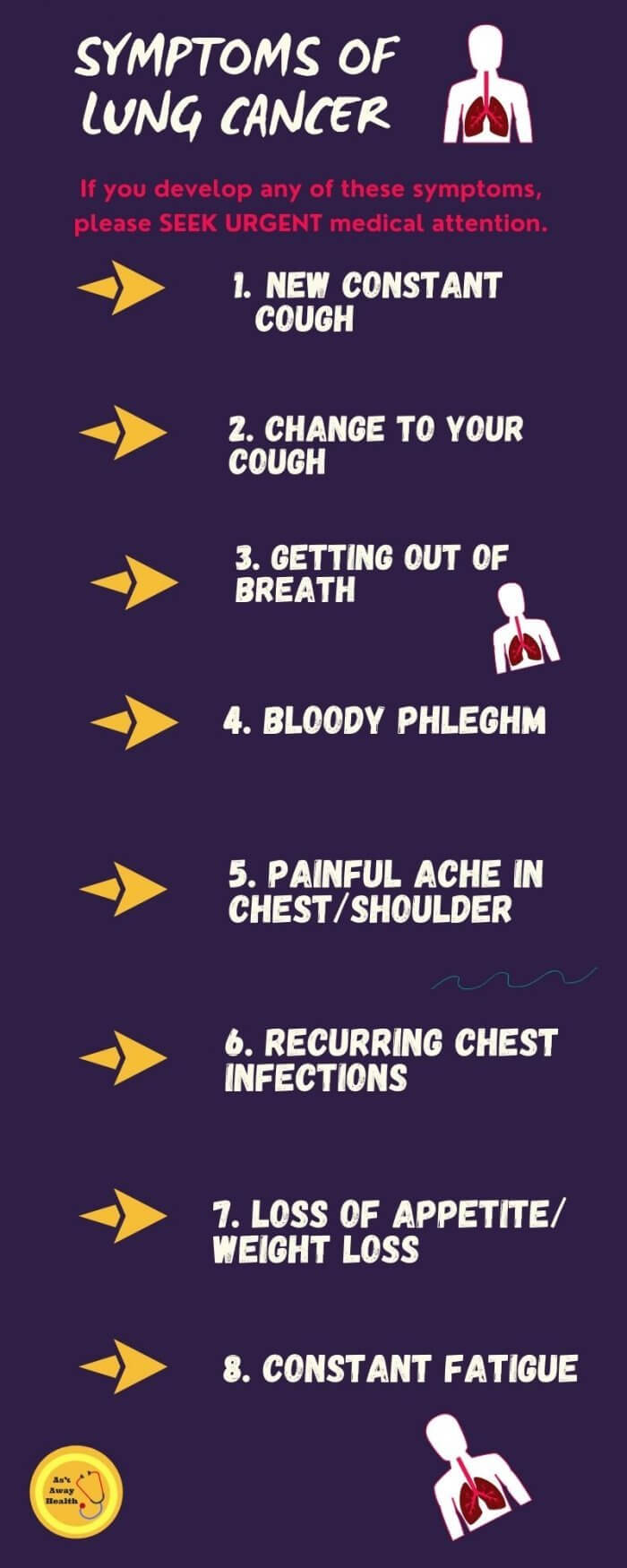 Lung Cancer